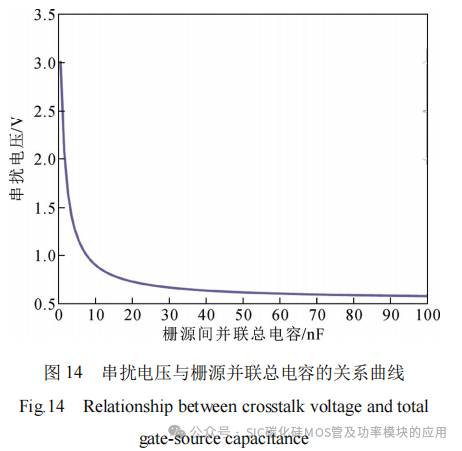 抑制SiC MOSFET桥臂串扰与栅源电压振荡的推挽式电容辅助电路分析及参数设计方法