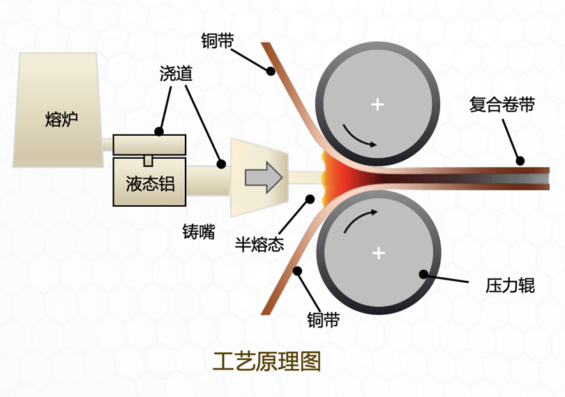动力电池电气系统安全设计(八)铜铝复合排