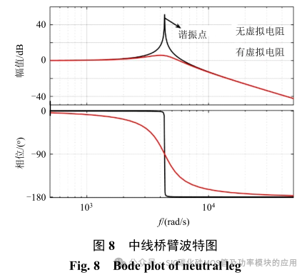 SiC-MOSFET 与 Si-IGBT 混合开关车载双向充电器中线桥臂设计及控制