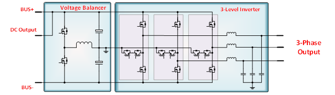 碳化硅器件之工业应用-- 固态变压器(SST)