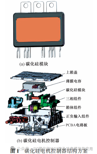 碳化硅电驱动总成设计与测试