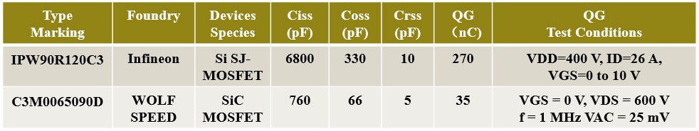碳化硅（SiC)MOS与超结(SJ)MOS和IGBT的性能及应用和器件选型方法