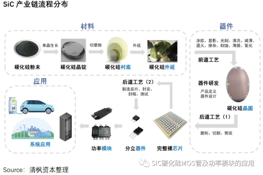 碳化硅器件的选型设计与应用优势案例