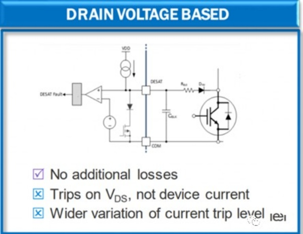 碳化硅 (SiC) MOSFET 驱动电路的设计指南