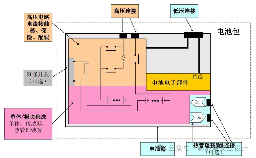 PACK 热失控安全设计:DFMEA 分析实战