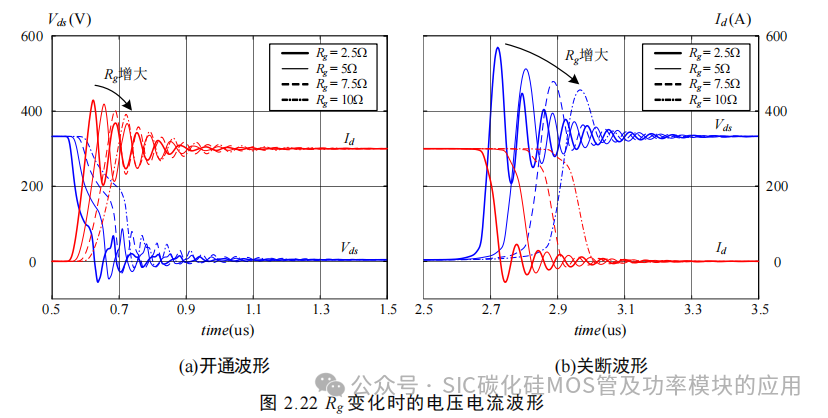 湖南大学:电动汽车逆变器 SiC MOSFET 驱动技术研究