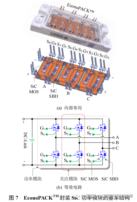 风冷 SiC 逆变器的设计方法与封装集成