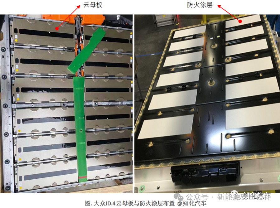 PACK热失控蔓延抑制技术(三)隔热、阻燃和绝缘设计