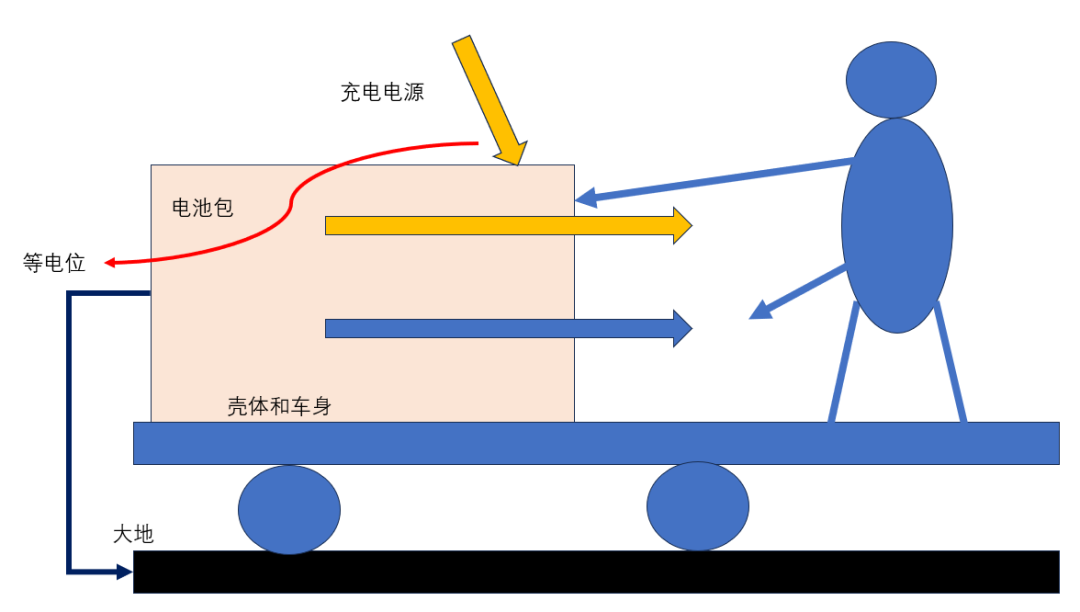 动力电池电气系统安全设计(十一)电气安全防触电