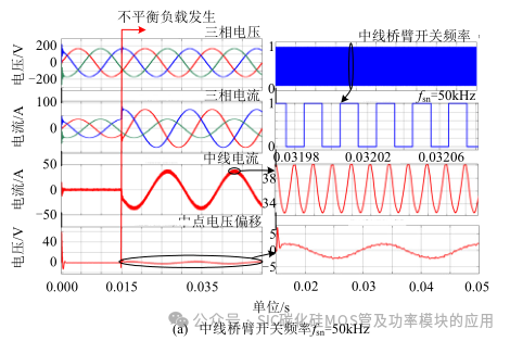 SiC-MOSFET 与 Si-IGBT 混合开关车载双向充电器中线桥臂设计及控制