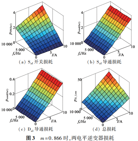 T 型三电平与两电平功率开关器件损耗计算与分析