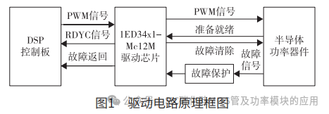 基于SiC与IGBT的驱动电路设计