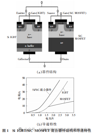 湖南大学:Si IGBT和SiC MOSFET 混合器件及其应用研究