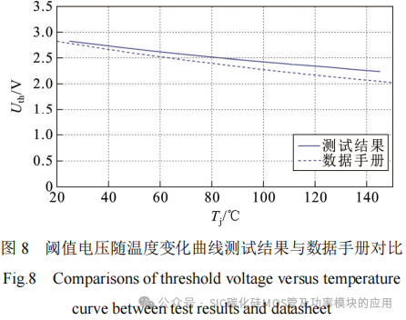 SiC MOSFET功率器件特性参数的提取与拟合