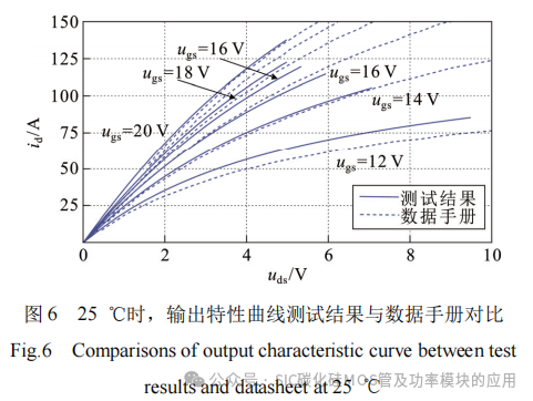 SiC MOSFET功率器件特性参数的提取与拟合