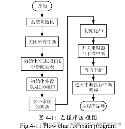 10kW 储能逆变器(PCS)的研究与设计