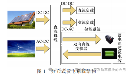 南京航空航天大学:基于SiC 器件的隔离双向混合型LLC 谐振变换器