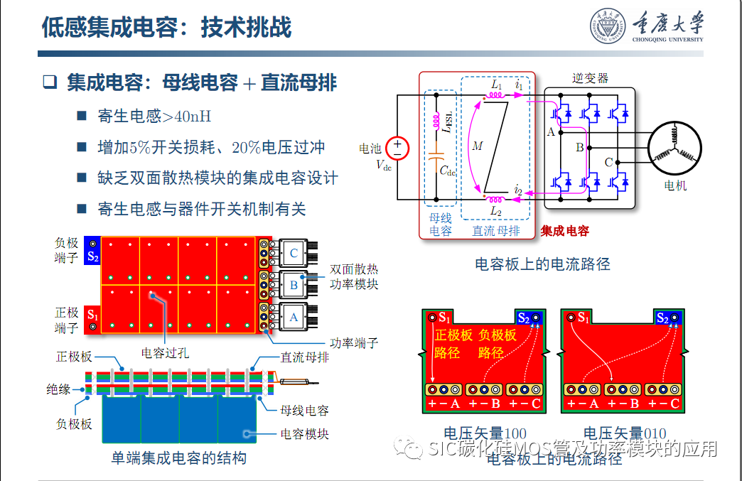 车用SiC功率模块--原位表征.系统集成与寿命评估
