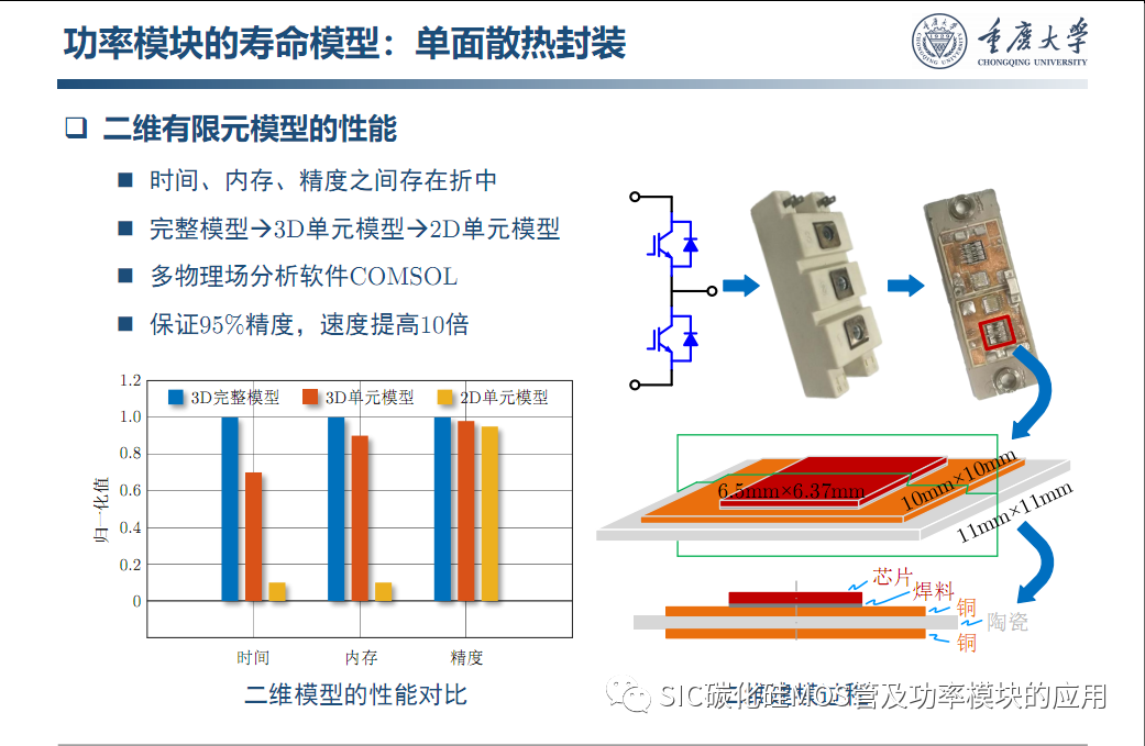 车用SiC功率模块--原位表征.系统集成与寿命评估