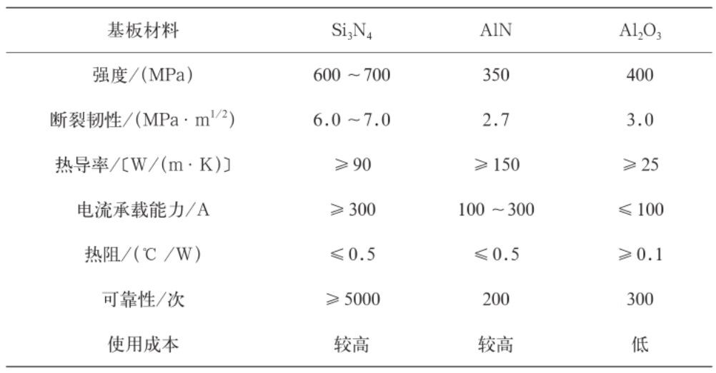 1200V 800A 车规级HPD封装三相全桥碳化硅模块出流能力测试
