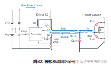 SiC MOSFET栅极驱动电路的基础和设计指南