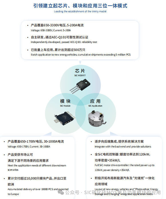 650V-1200V-1700V-2000V-3300V的碳化硅功率器件应用及其设计