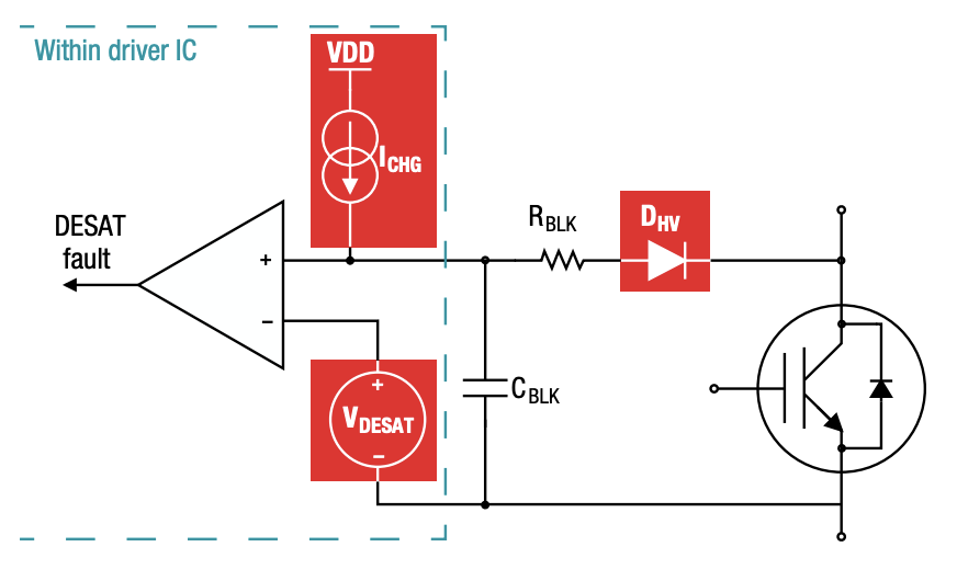 IGBT 和 SiC 栅极驱动器基础知识