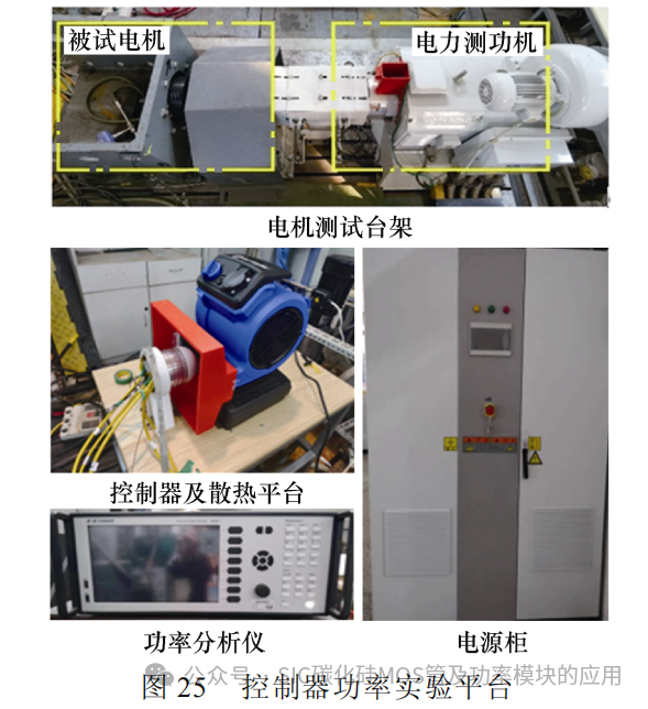中国科技院:基于分立器件并联的高功率密度碳化硅电机控制器研究
