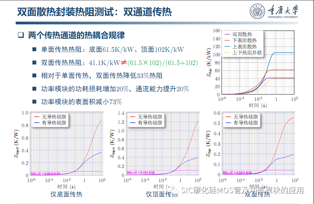 车用SiC功率模块--原位表征.系统集成与寿命评估