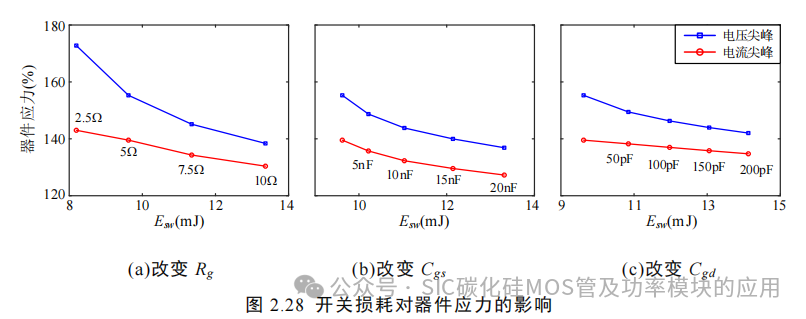 湖南大学:电动汽车逆变器 SiC MOSFET 驱动技术研究
