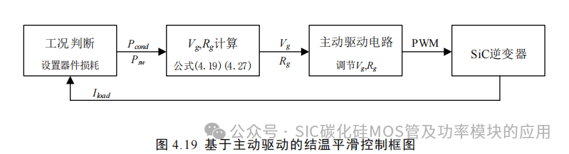 湖南大学:电动汽车逆变器 SiC MOSFET 驱动技术研究