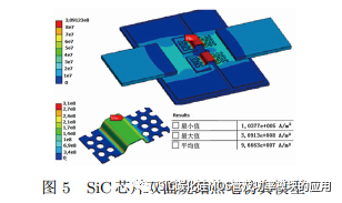 南京电子技术研究所:纳米银双面烧结SiC半桥模块封装技术