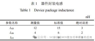 华北电力大学:SiC MOSFET器件封装和测试平台的杂散电感提取