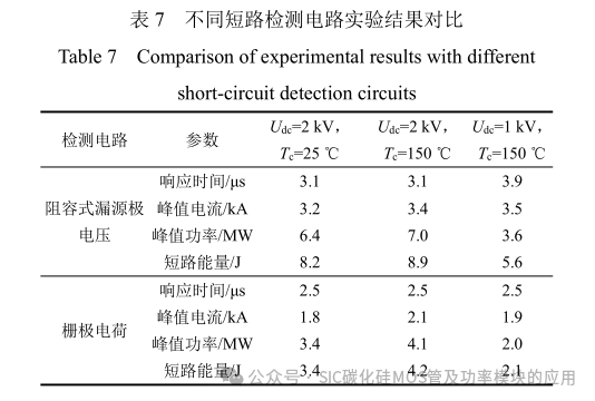 高压大功率 SiC MOSFETs 短路保护方法