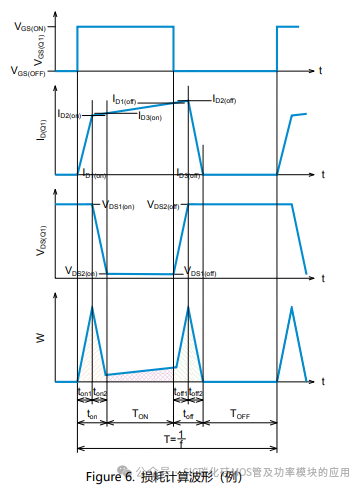 SiC 功率器件开关电路的功率损失计算