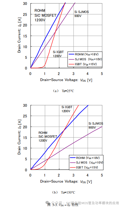 罗姆(ROHM)半导体:碳化硅(SiC)功率器件(SBD和MOSFEF)及功率模块的应用笔记