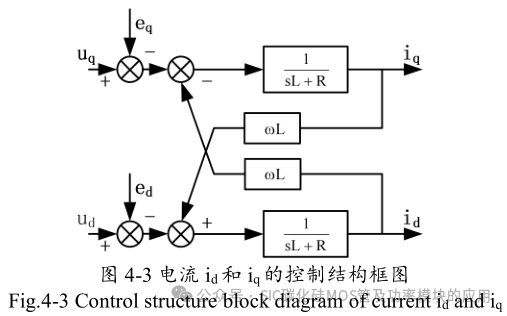 10kW 储能逆变器(PCS)的研究与设计