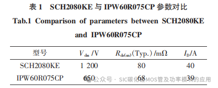 采用 SiC MOSFET 与 Si MOSFET 的双有源桥效率仿真分析对比