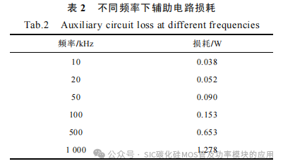 东南大学:一种 SiC MOSFET 串扰抑制的谐振辅助驱动电路