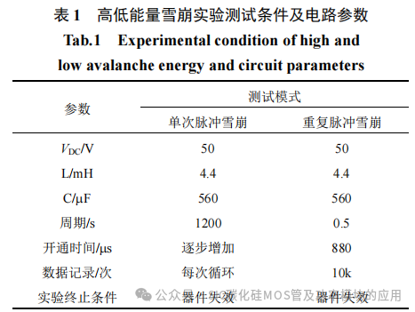 不同雪崩冲击模式下SiC MOSFET的失效机理