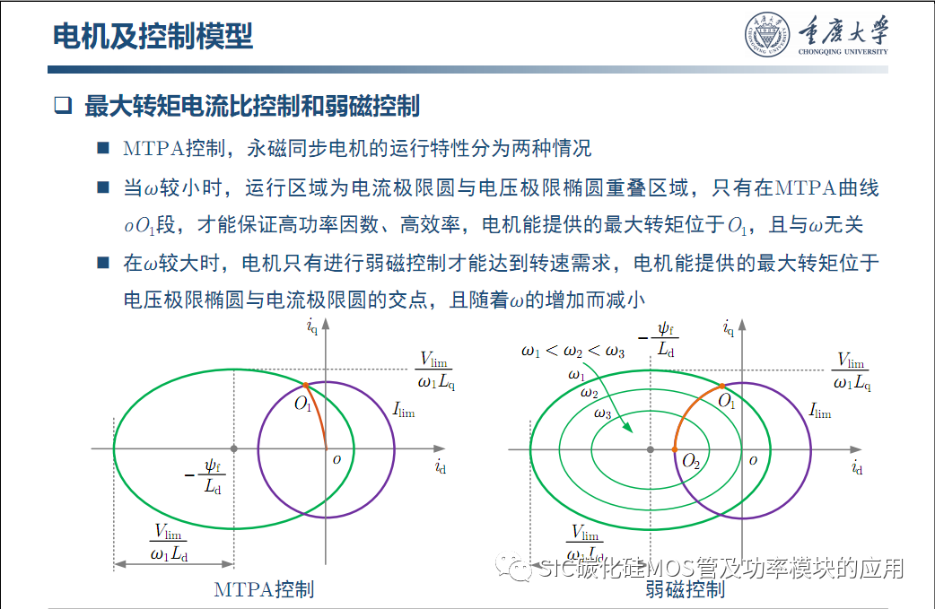 车用SiC功率模块--原位表征.系统集成与寿命评估