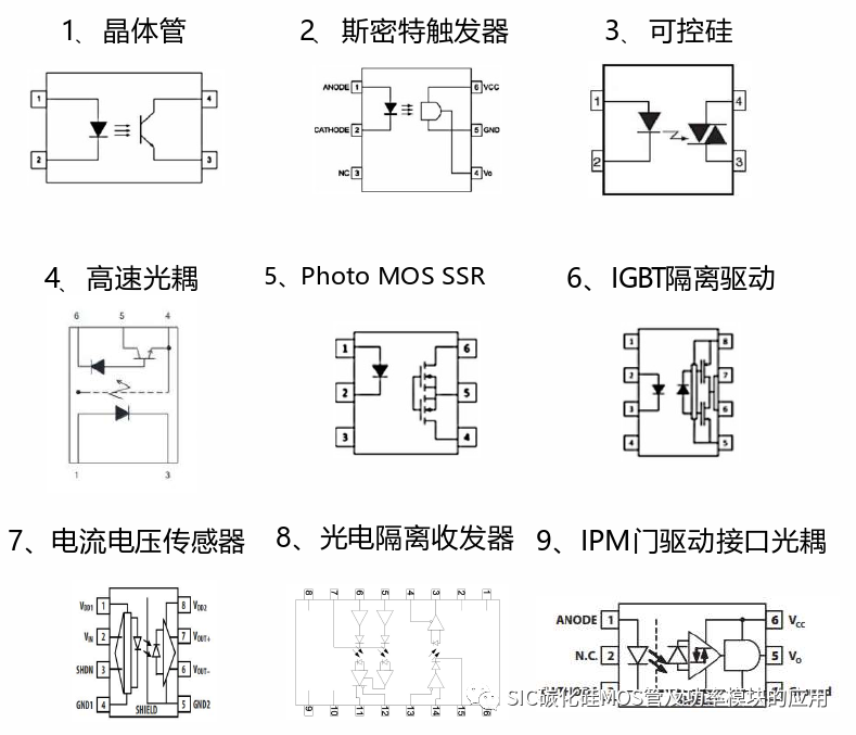 1700V碳化硅Mos芯片封装在光电耦合器(固态继电器-PhotoMOS)中