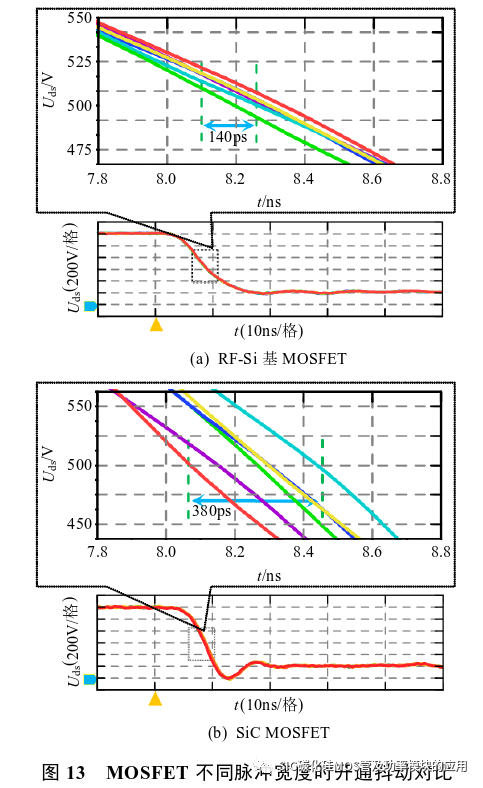 重庆大学:应用于模块化高压纳秒脉冲源的Si C与射频Si基MOSFET瞬态开关特性对比研究
