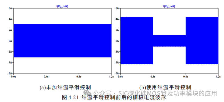 湖南大学:电动汽车逆变器 SiC MOSFET 驱动技术研究