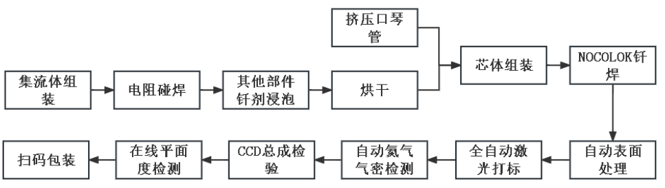电池包热管理安全-液冷板选型