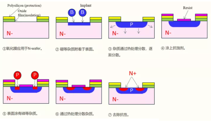 碳化硅(SiC)MOS与超结(SJ)MOS和IGBT的性能及应用和器件选型方法