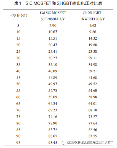 西安交通大学:用于直流变换器的 SiC MOSFET驱动电路设计