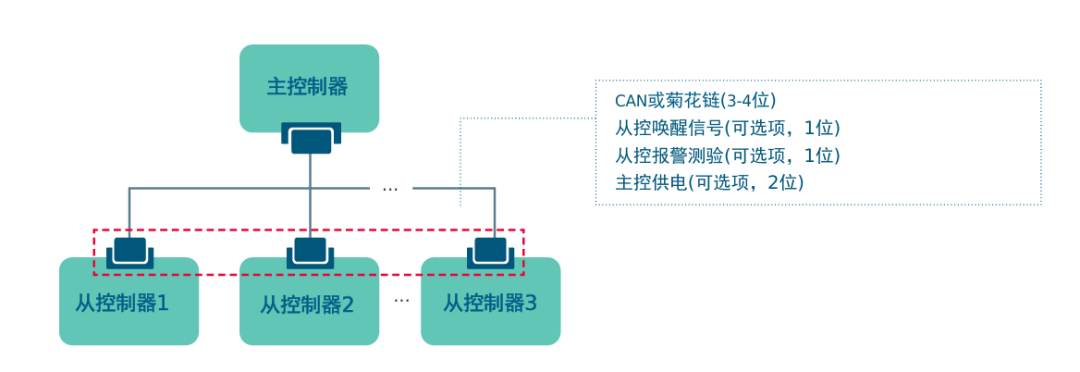 动力电池电气系统安全设计(三)低压连接器设计