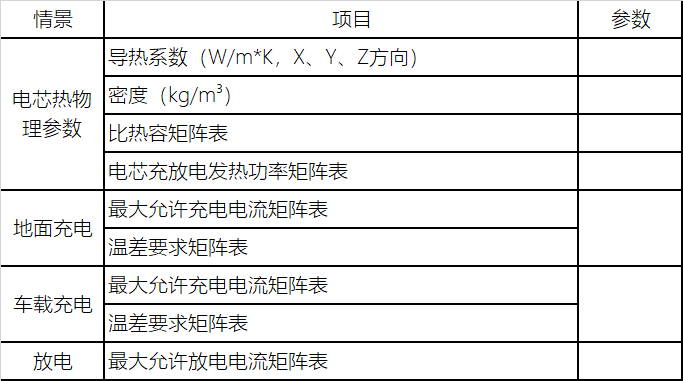 电池包热管理安全-热管理系统的规范设计