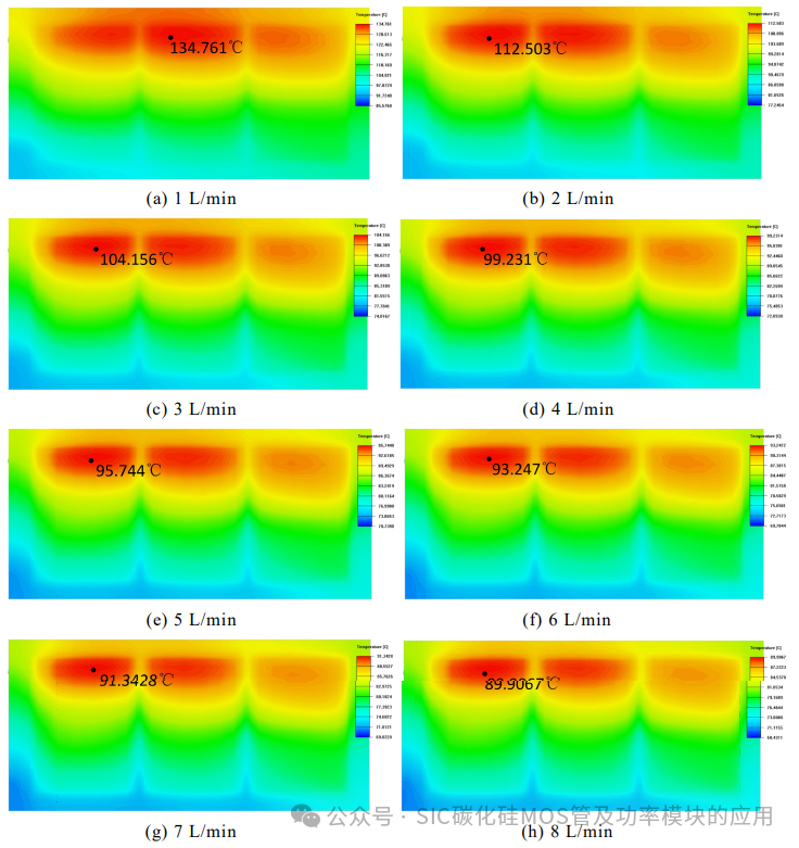电动汽车碳化硅逆变器设计
